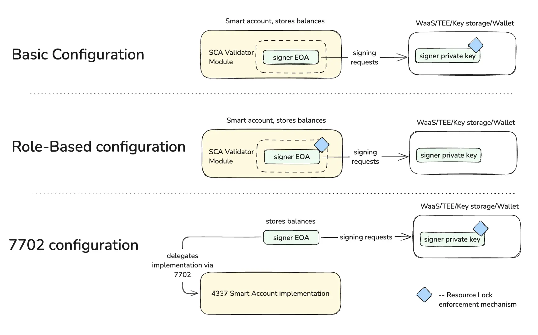 波场 TRON 行业周报：多空博弈下 BTC 持续测试 $110,000，混合型 AMM DEX Hyperion 获关注第12张