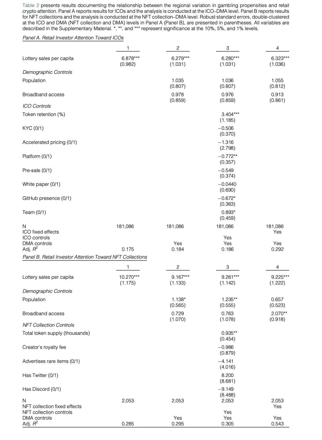 IOSG：透过Kalshi探究预测市场与其竞争格局