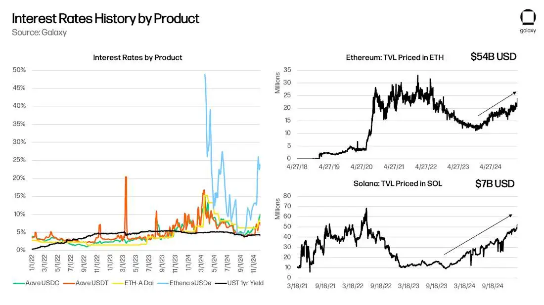 Galaxy Digital研报：稳定币、DeFi和信用创造