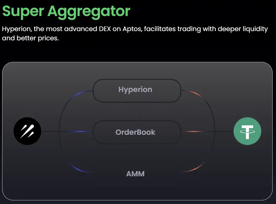 波场 TRON 行业周报：多空博弈下 BTC 持续测试 $110,000，混合型 AMM DEX Hyperion 获关注第1张