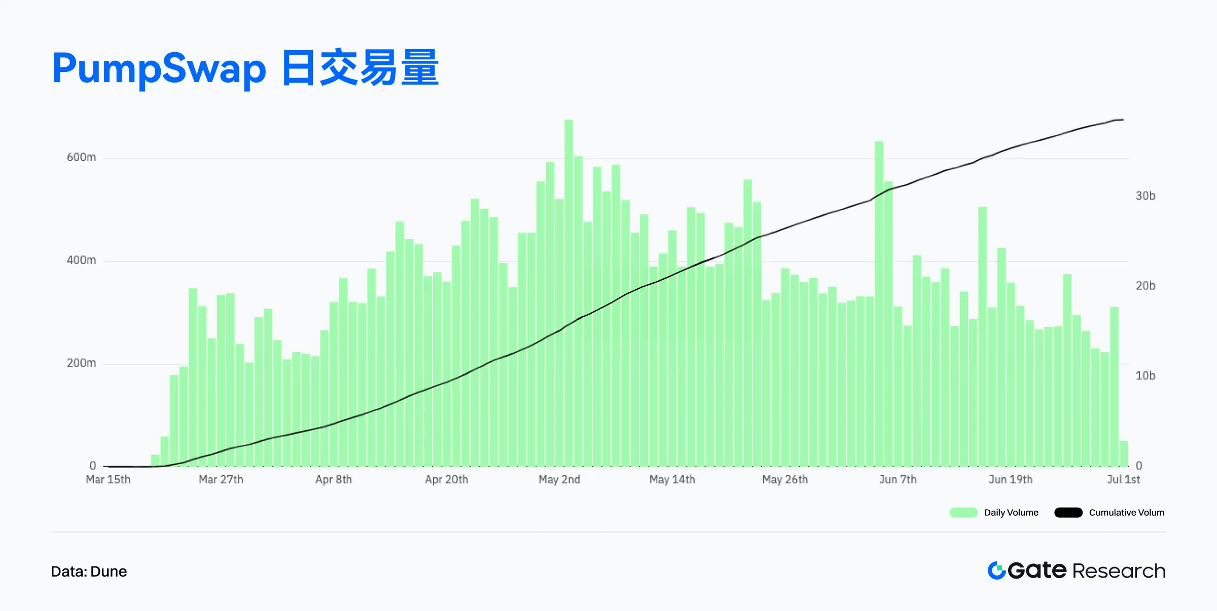 2025年6月链上数据解读：以太坊重夺收入榜首，比特币机构化趋势增强