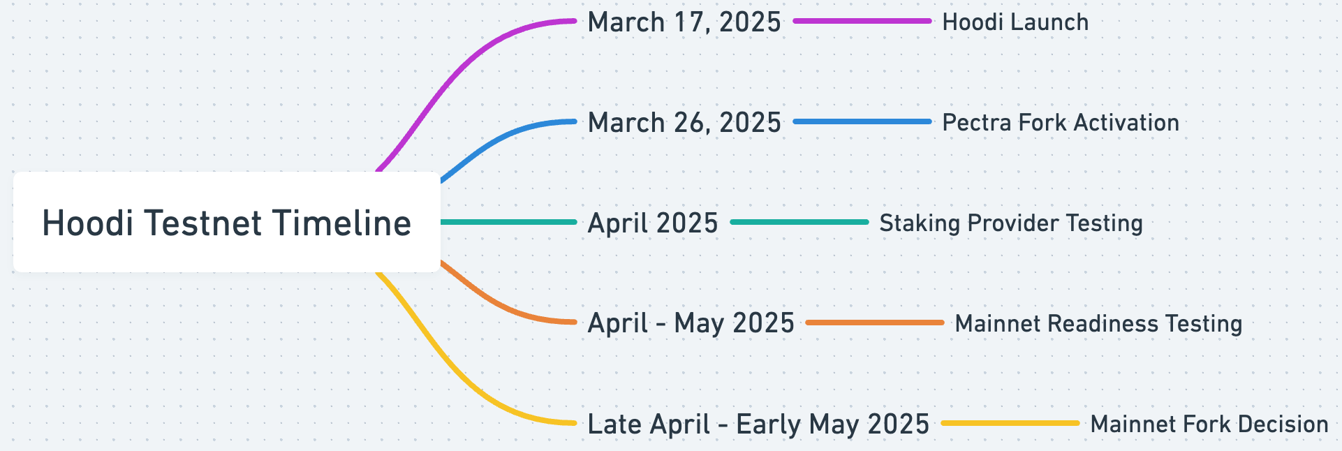 从以太坊基础设施迭代看公共物品的挑战与突破
