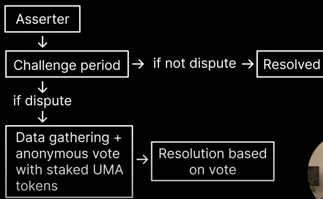 IOSG：透过Kalshi探究预测市场与其竞争格局