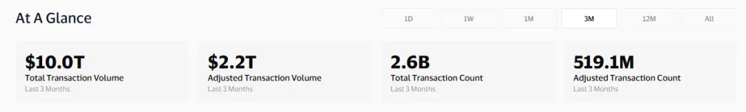 2025Q2回顾:加密市场迎来“合规叙事+真实收益”的结构性转折点第2张「BreakingCoin」 2025Q2回顾:加密市场迎来“合规叙事+真实收益”的结构性转折点第2张