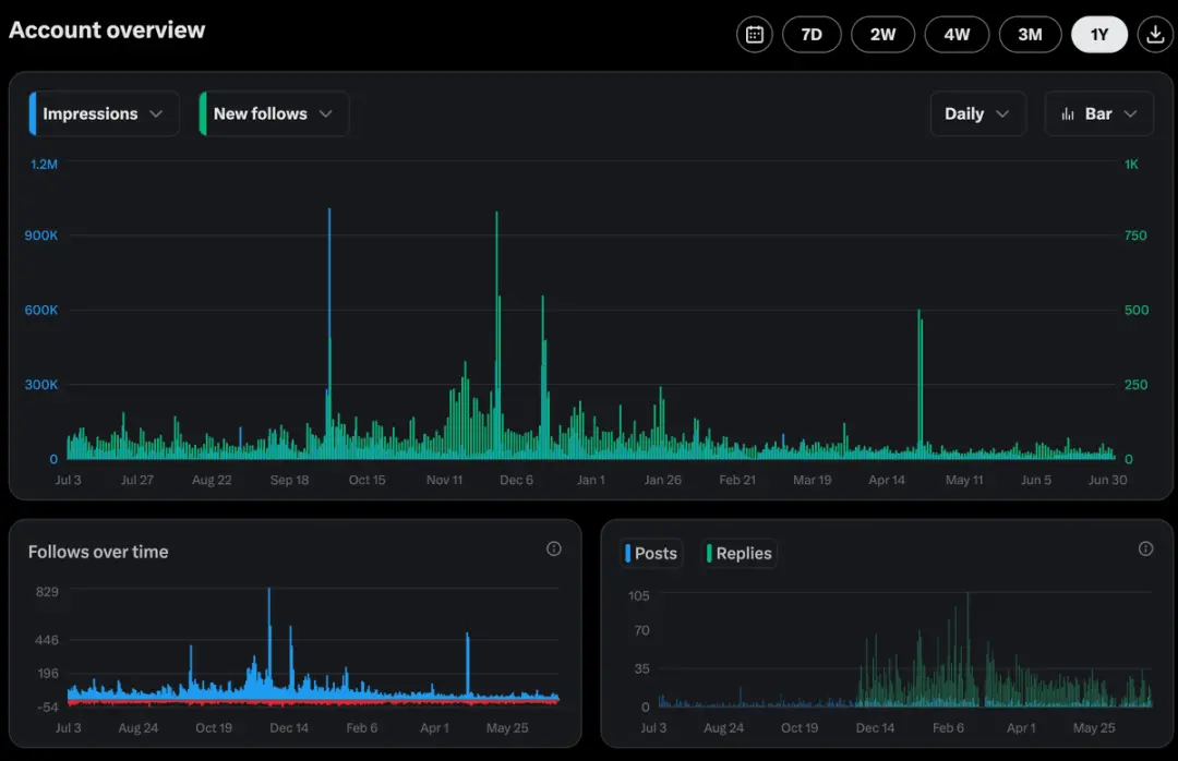 当Kaito吞噬加密社媒：我们如何沦为“吆喝经济”的牺牲品？