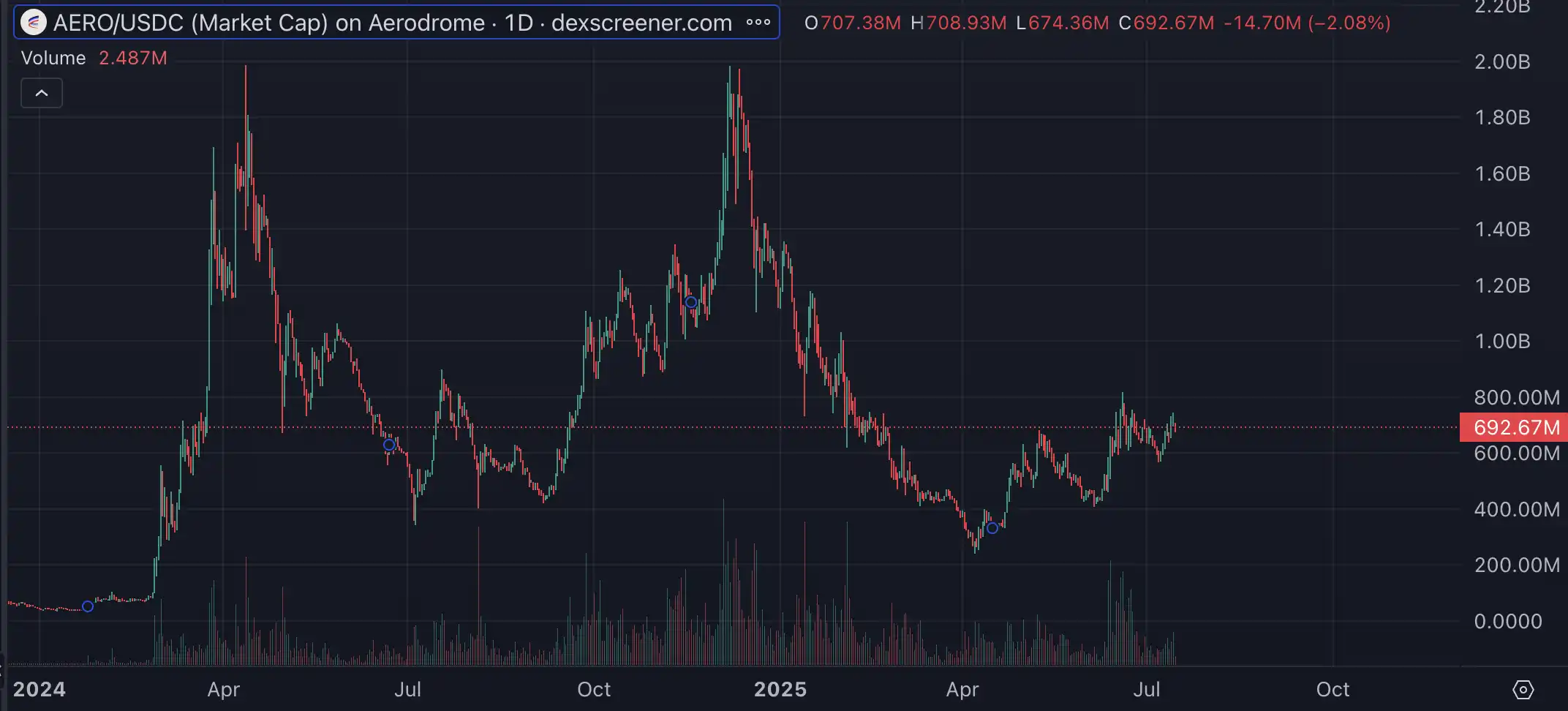 Base生态重构进行时,盘点值得布局的潜力标的第2张「BreakingCoin」 Base生态重构进行时,盘点值得布局的潜力标的第2张