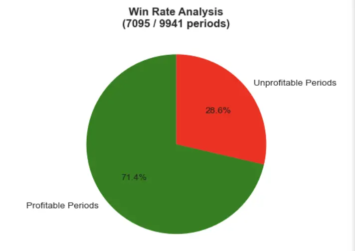资金费率的演变：从剧烈波动到前所未有的稳定