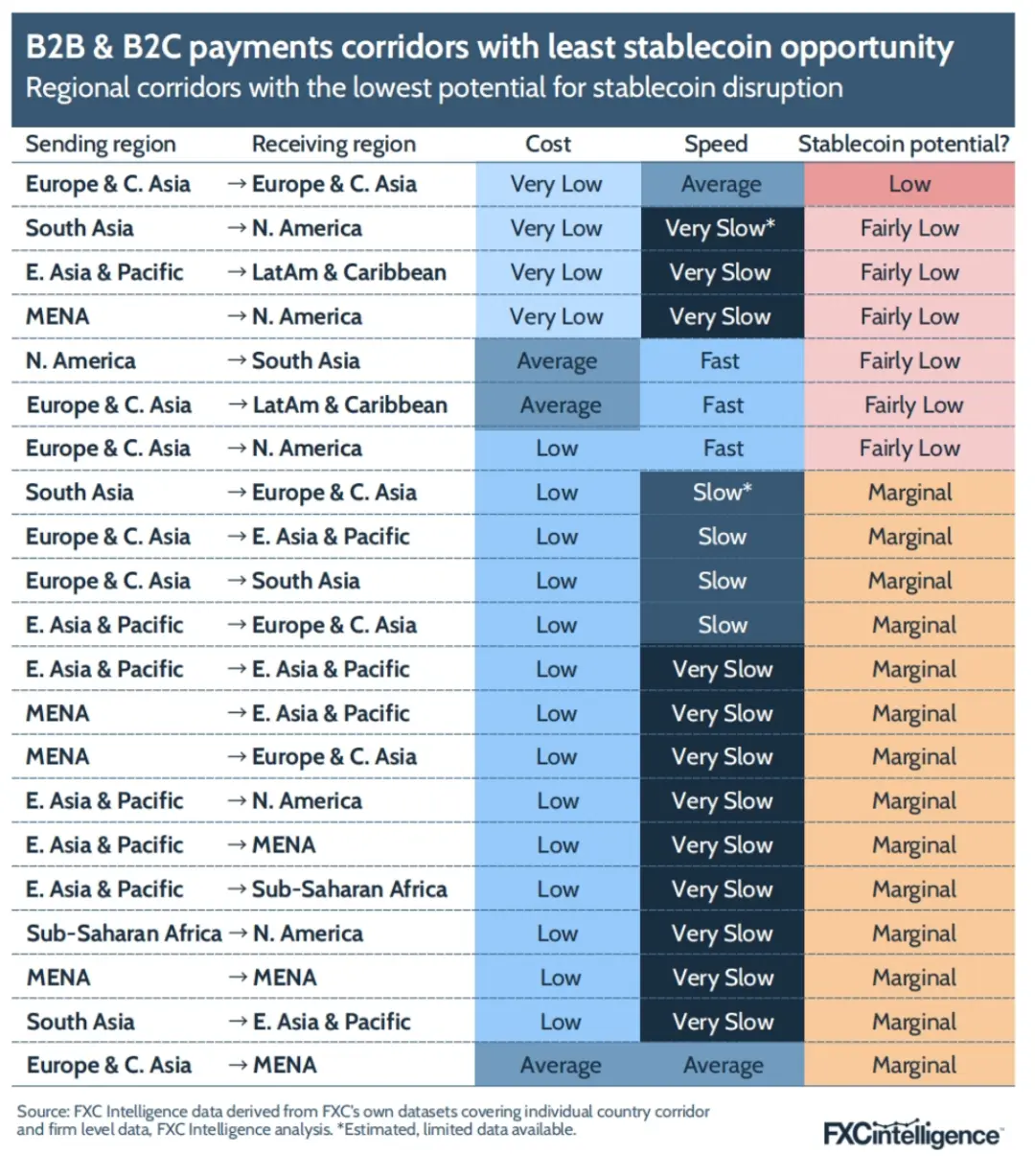 FXC Intelligence：2025年稳定币跨境支付现状