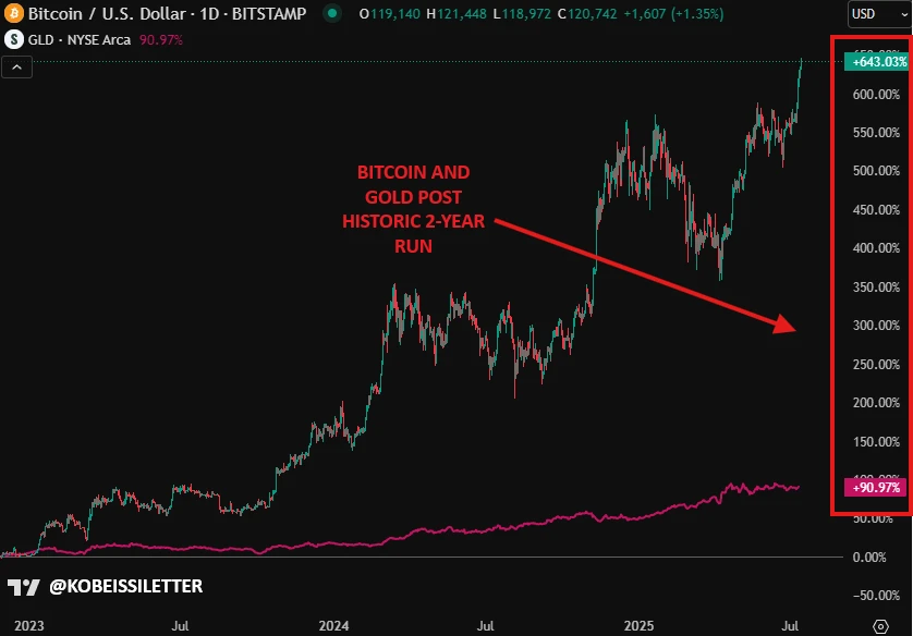 政策红利与赤字危机共振：比特币突破12万美元背后的"非常态"繁荣