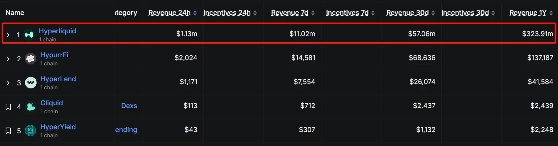从增长幻觉到现金流现实：当回购成为山寨币的集体叙事第2张