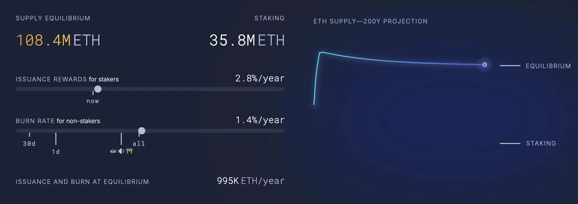 以太坊储备方化身“大矿工”，质押赛道或将开启新增长点   