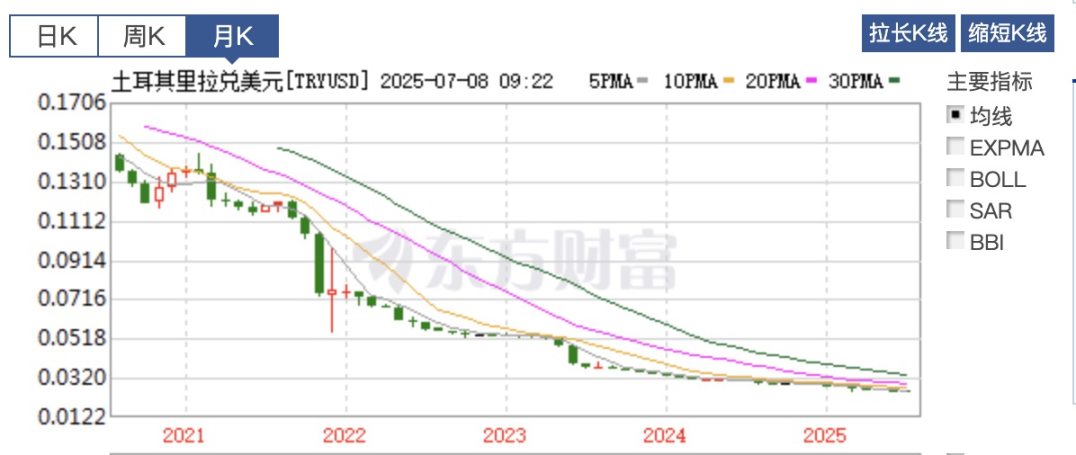 浪漫的土耳其，枕头下的稳定币第3张