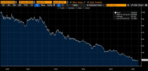 Arthur Hayes：10万亿流动性洪流将至，比特币将如火箭般蹿升