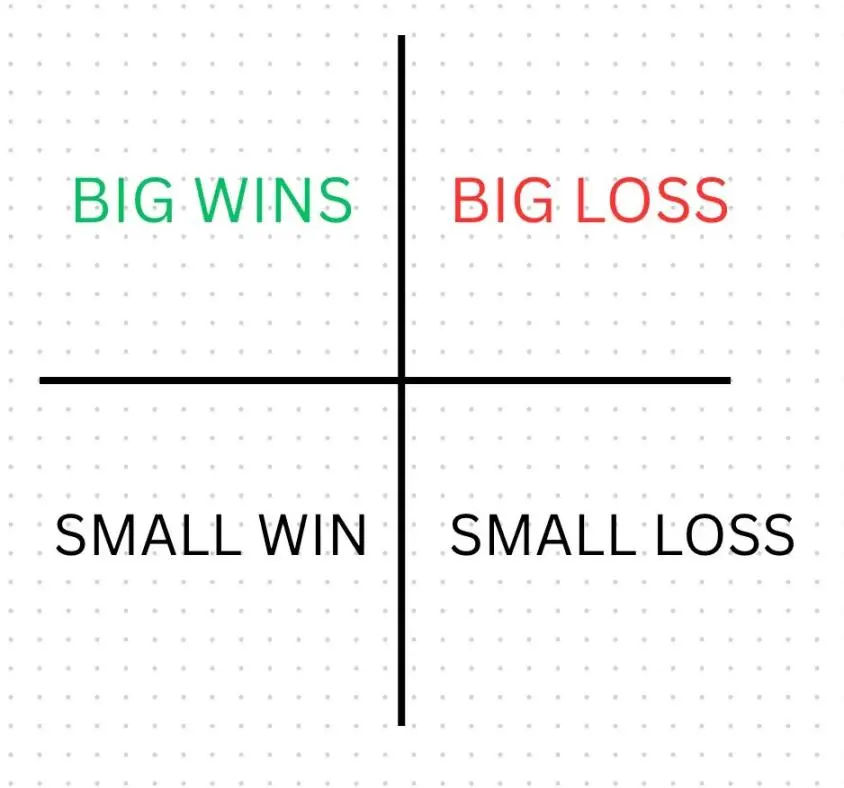 交易员回忆录：我是如何索罗斯的方法大赚100%的？