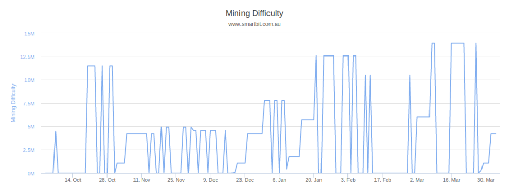 从以太坊基础设施迭代看公共物品的挑战与突破