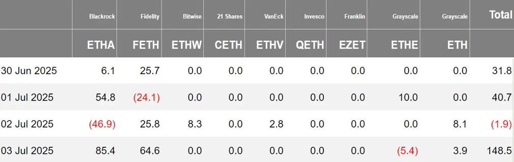 加密 ETF 周报 | 上周美国比特币现货 ETF 净流入 7.69 亿美元第2张