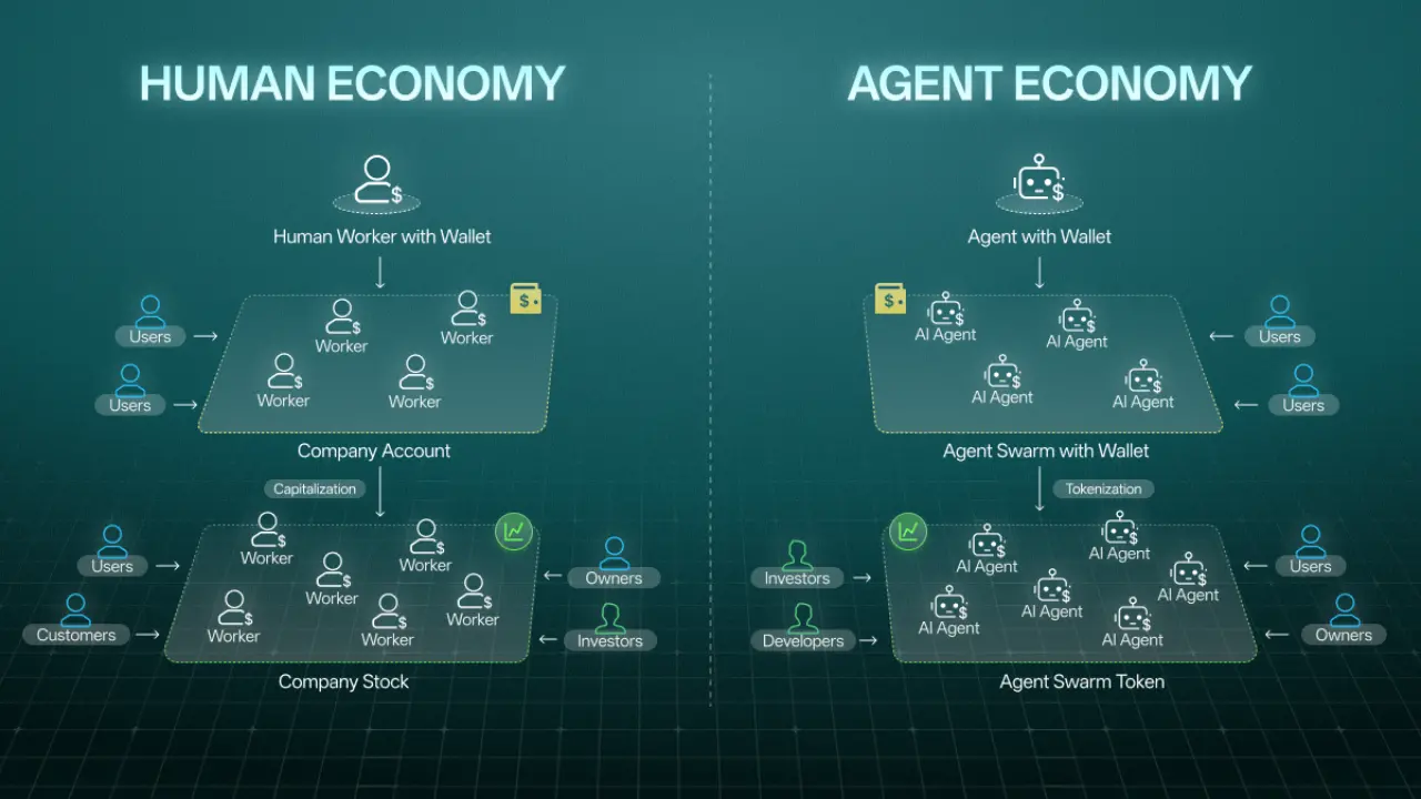 AI时代的App Store雏形？Questflow联手Coinbase、Circle打造 AI Agent 协作平台