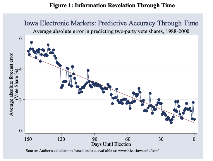 IOSG：透过Kalshi探究预测市场与其竞争格局