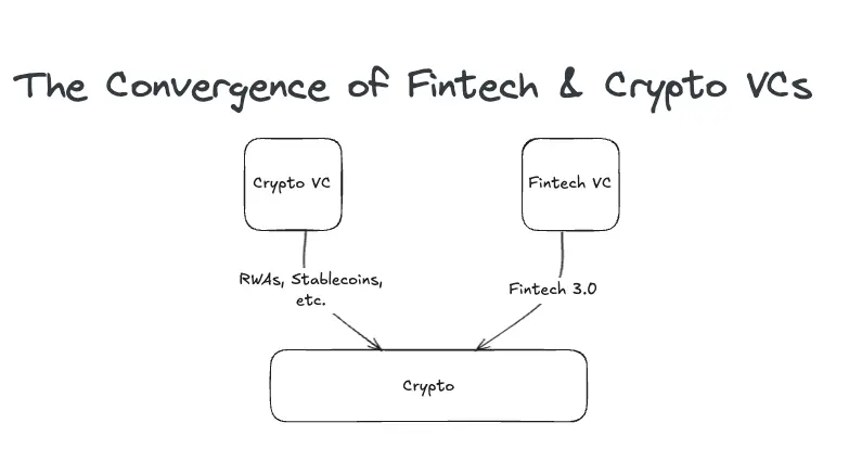 加密风投三大趋势解析：从代币主导到流动性风投