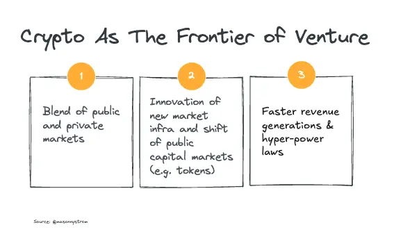 加密风投三大趋势解析：从代币主导到流动性风投