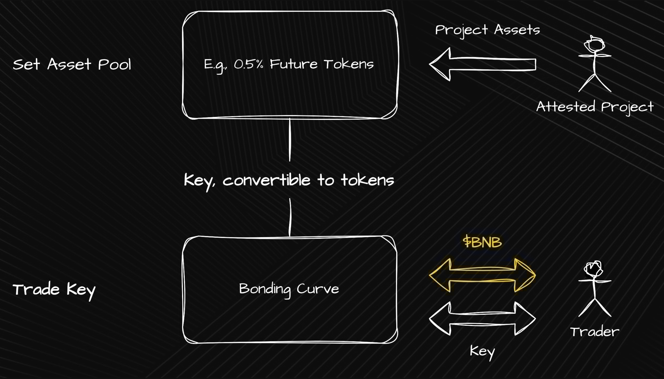 获Yzi  Labs战略投资，Aspecta如何利用AI构建链上凭证？