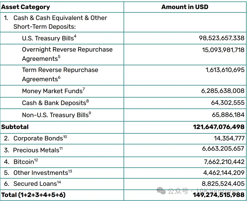 10K 研究｜稳定币发展简史第17张