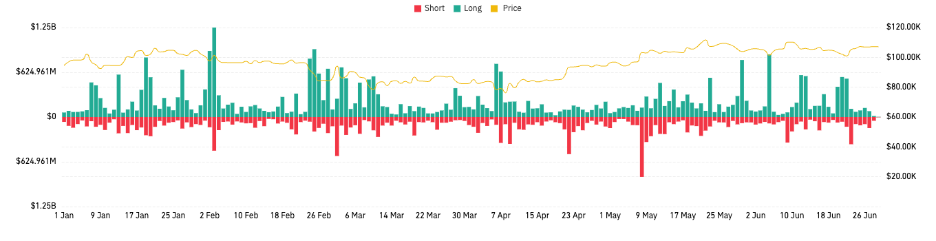 CoinGlass加密衍生品半年报:市场结构分化明显,山寨币投资情绪谨慎第11张「BreakingCoin」 CoinGlass加密衍生品半年报:市场结构分化明显,山寨币投资情绪谨慎第11张