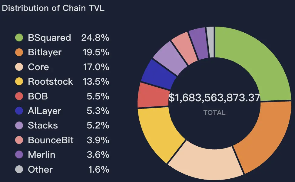 波场 TRON 行业周报：多空博弈下 BTC 持续测试 $110,000，混合型 AMM DEX Hyperion 获关注第16张