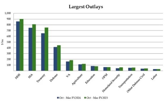 Arthur Hayes：美国稳定币“阳谋”揭秘，6.8 万亿资金如何成为国债市场的救命稻草？第7张