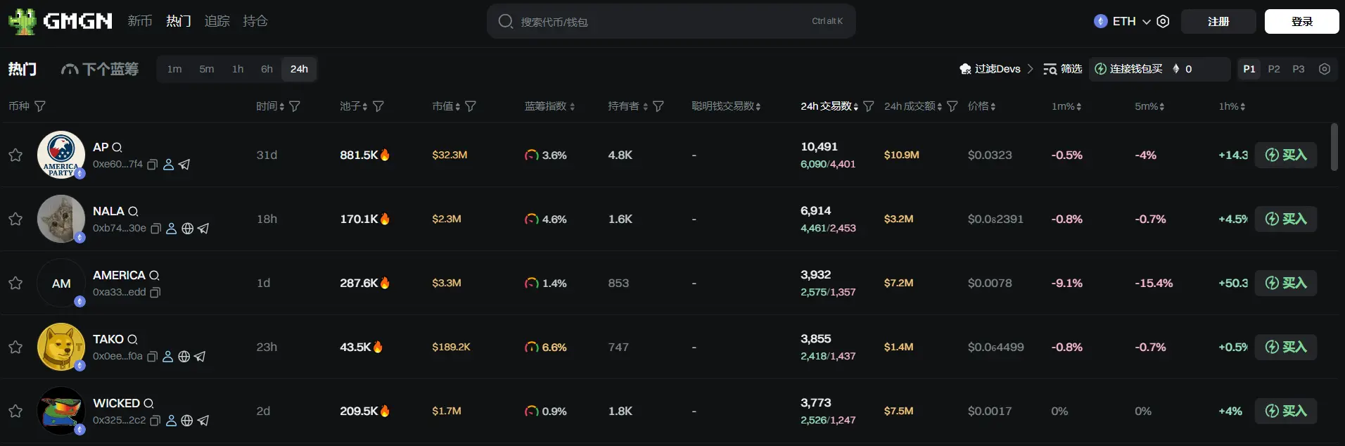 日报 | 欧盟已向 53 家加密企业发放 MiCA 牌照；币安 Alpha 将上线 PROMPTALE AI（TALE）第1张