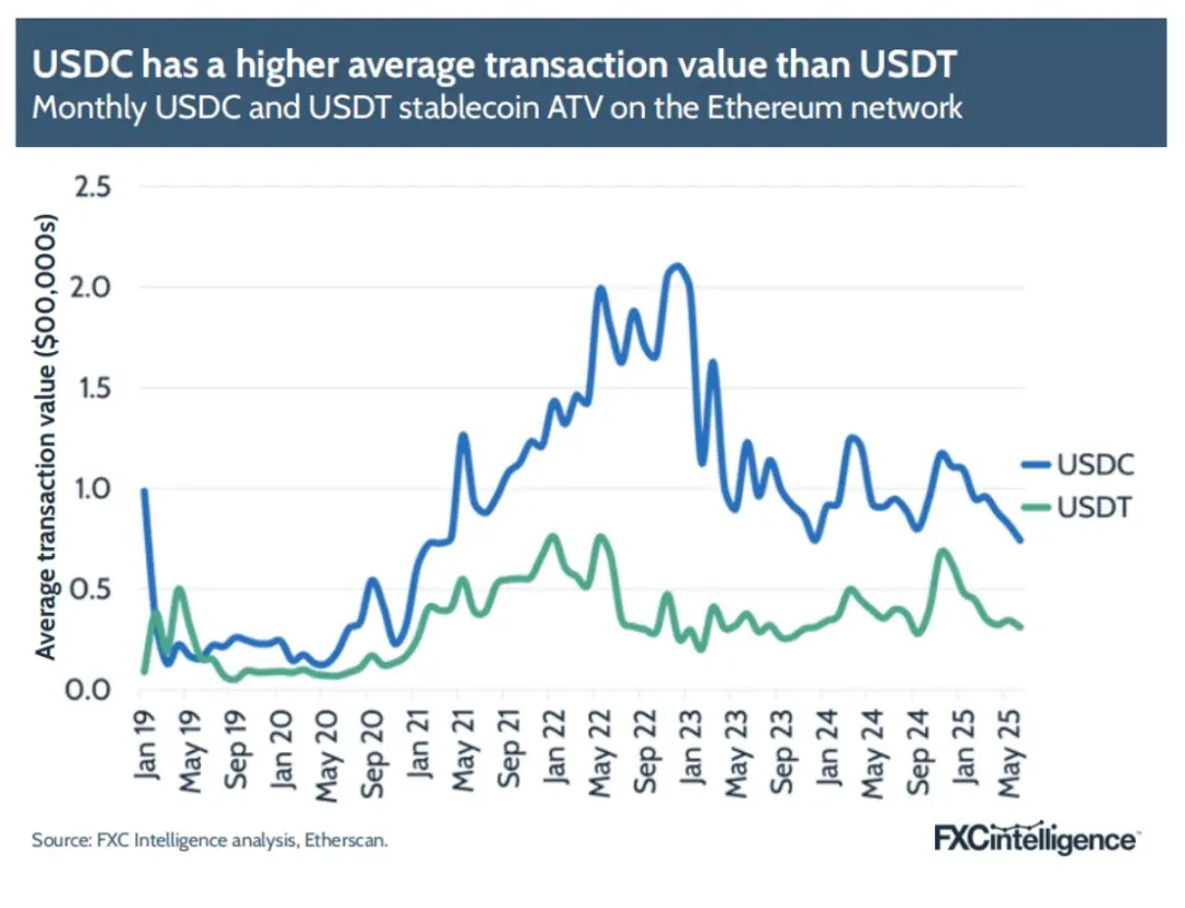 FXC Intelligence：2025年稳定币跨境支付现状