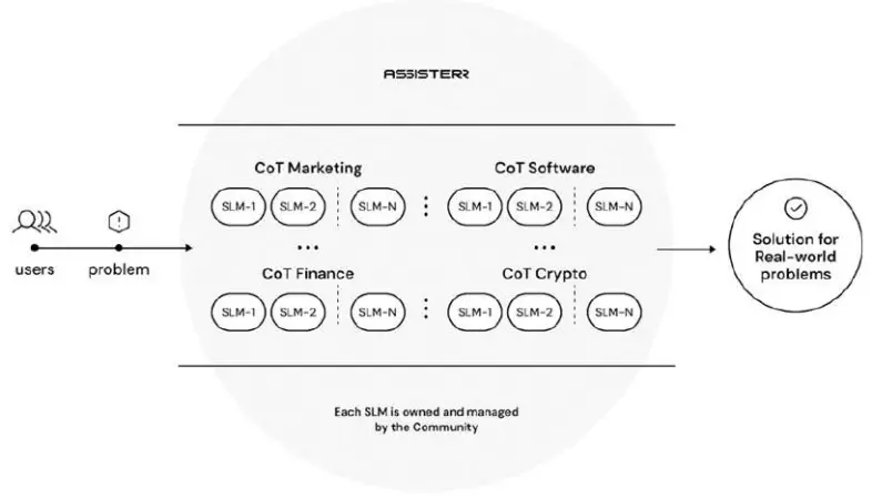 波场 TRON 行业周报：多空博弈下 BTC 持续测试 $110,000，混合型 AMM DEX Hyperion 获关注第6张