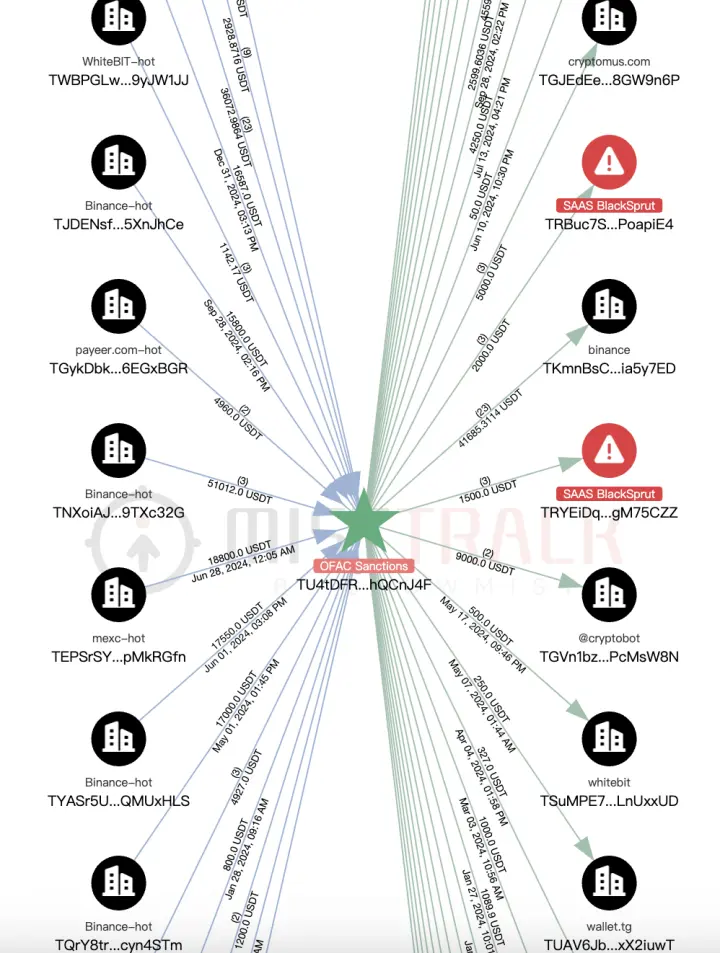 黑客、暗网、毒品市场背后的俄罗斯服务商Aeza Group遭制裁第4张「BreakingCoin」 黑客、暗网、毒品市场背后的俄罗斯服务商Aeza Group遭制裁第4张