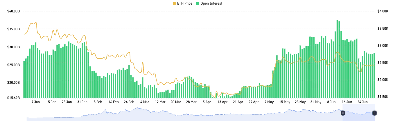 CoinGlass加密衍生品半年报:市场结构分化明显,山寨币投资情绪谨慎第5张「BreakingCoin」 CoinGlass加密衍生品半年报:市场结构分化明显,山寨币投资情绪谨慎第5张