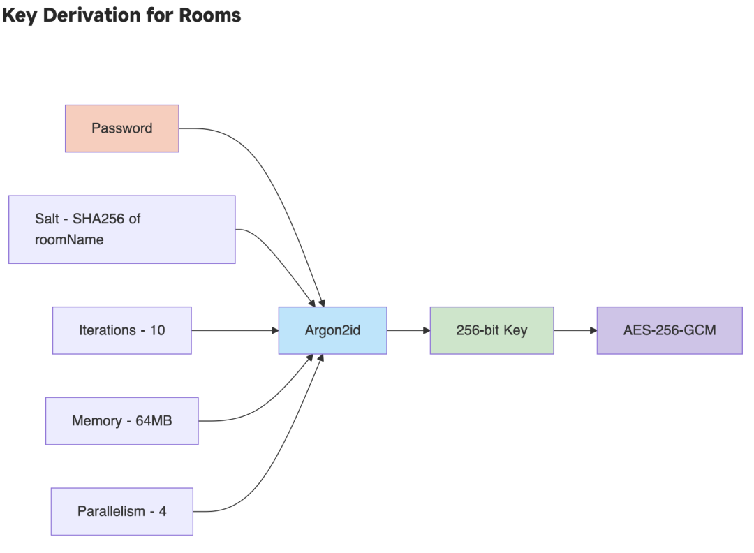 从比特币闪电网络到蓝牙Mesh，Jack Dorsey的十年去中心化征程