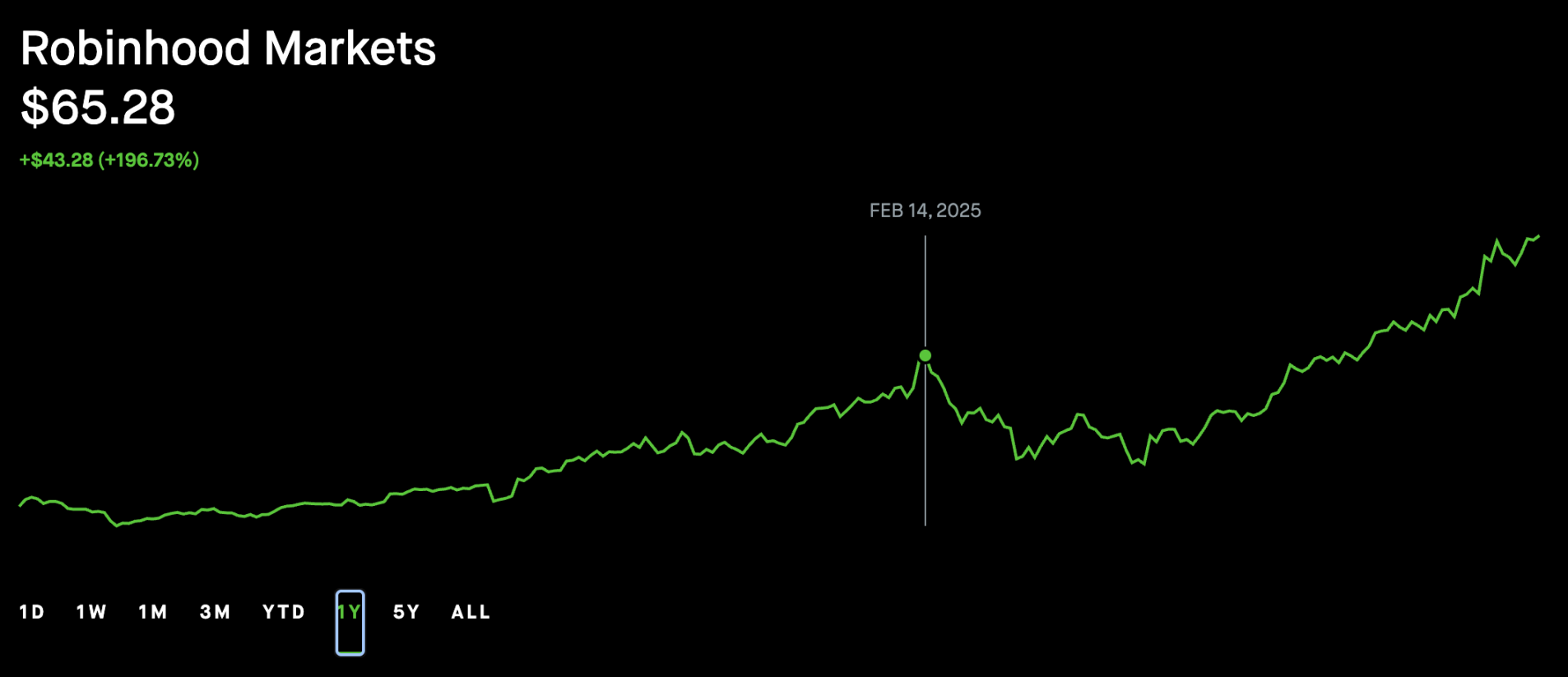 从草根到市值6000亿，Robinhood的十年传奇之路