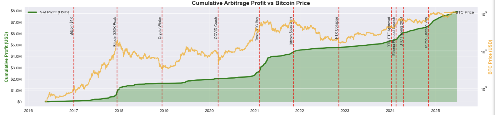 资金费率的演变：从剧烈波动到前所未有的稳定