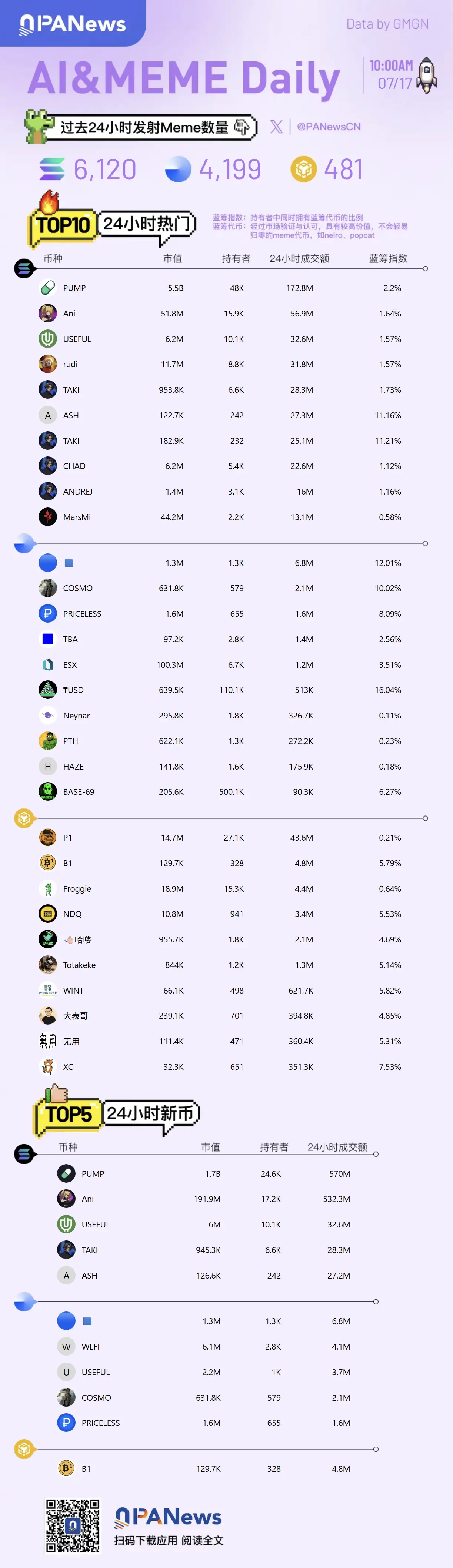 Meme日报，一图了解过去24小时热门Meme（2025.7.17）