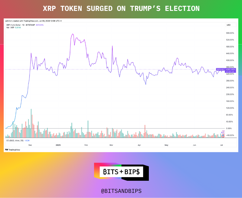 Ripple多年法律纠纷结束，XRP将何去何从？