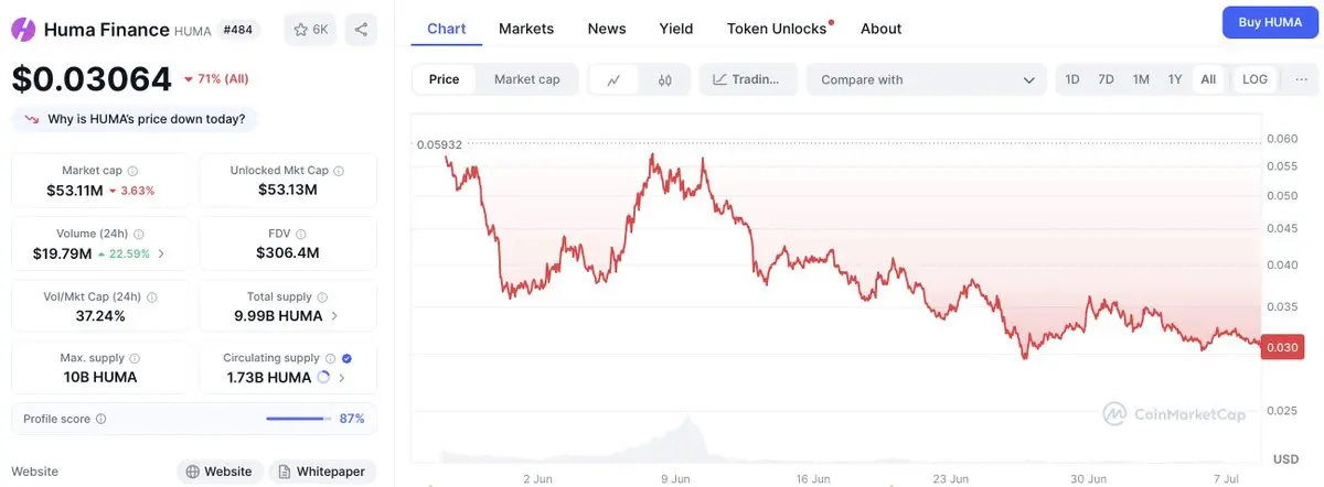 Kaito排行榜成项目启动“神器”，但TGE之后会怎样？