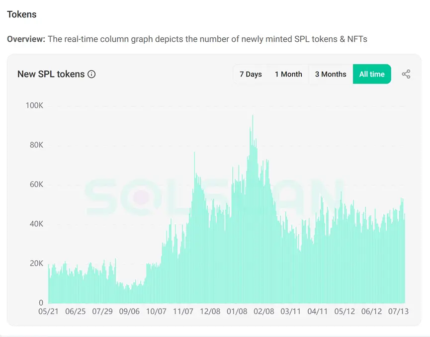 盘点8个主流公链近3个月数据表现：以太坊王者归来，Base、Hyperliquid数据飙升