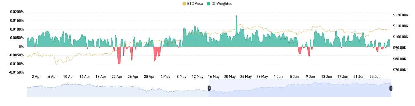 CoinGlass加密衍生品半年报:市场结构分化明显,山寨币投资情绪谨慎第9张「BreakingCoin」 CoinGlass加密衍生品半年报:市场结构分化明显,山寨币投资情绪谨慎第9张