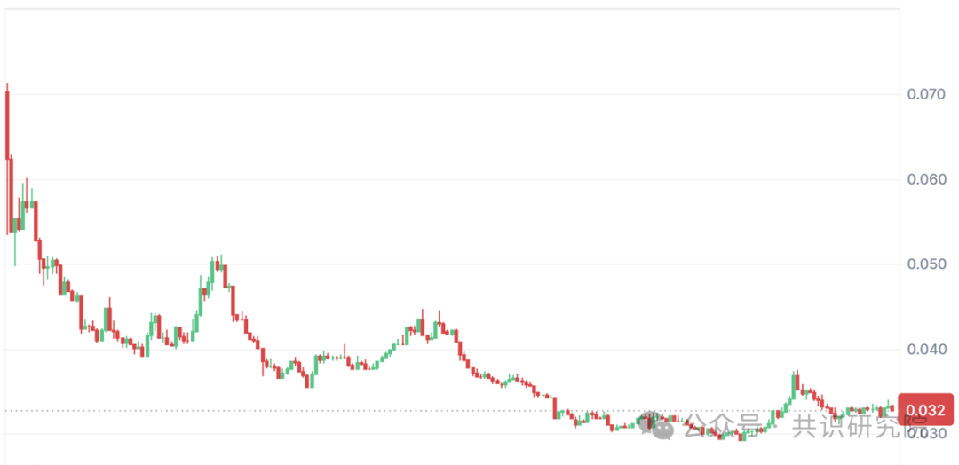 Spark Protocol深度研报：MakerDAO孵化的链上资本分配平台