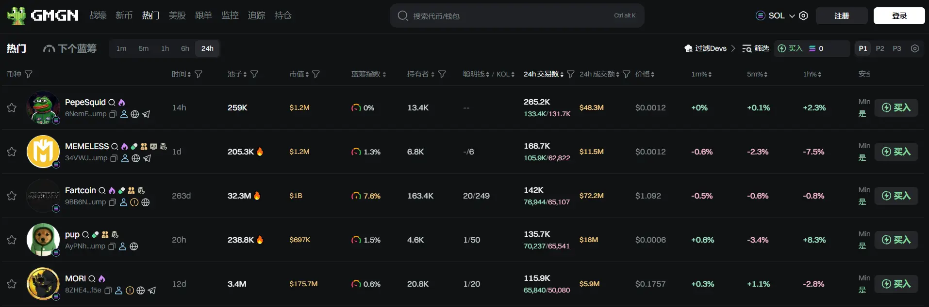 日报 | 欧盟已向 53 家加密企业发放 MiCA 牌照；币安 Alpha 将上线 PROMPTALE AI（TALE）第2张