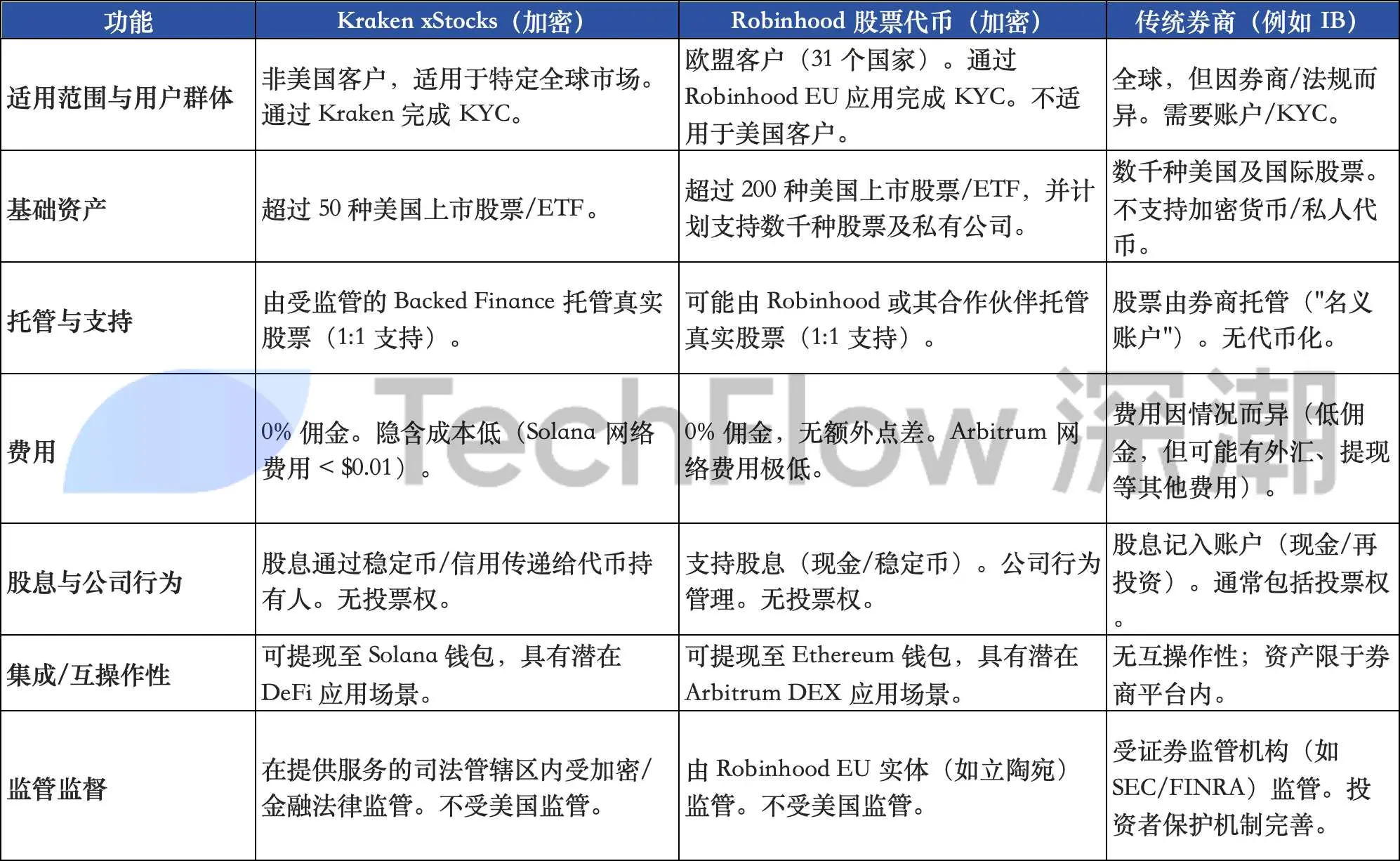 关于链上股票，你需要知道的一切第3张