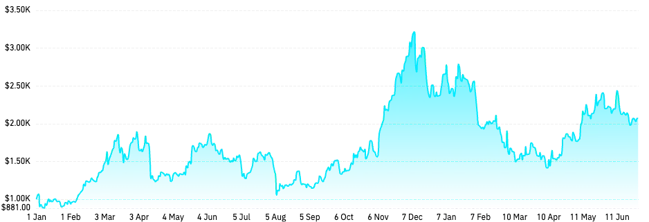 CoinGlass加密衍生品半年报:市场结构分化明显,山寨币投资情绪谨慎第6张「BreakingCoin」 CoinGlass加密衍生品半年报:市场结构分化明显,山寨币投资情绪谨慎第6张