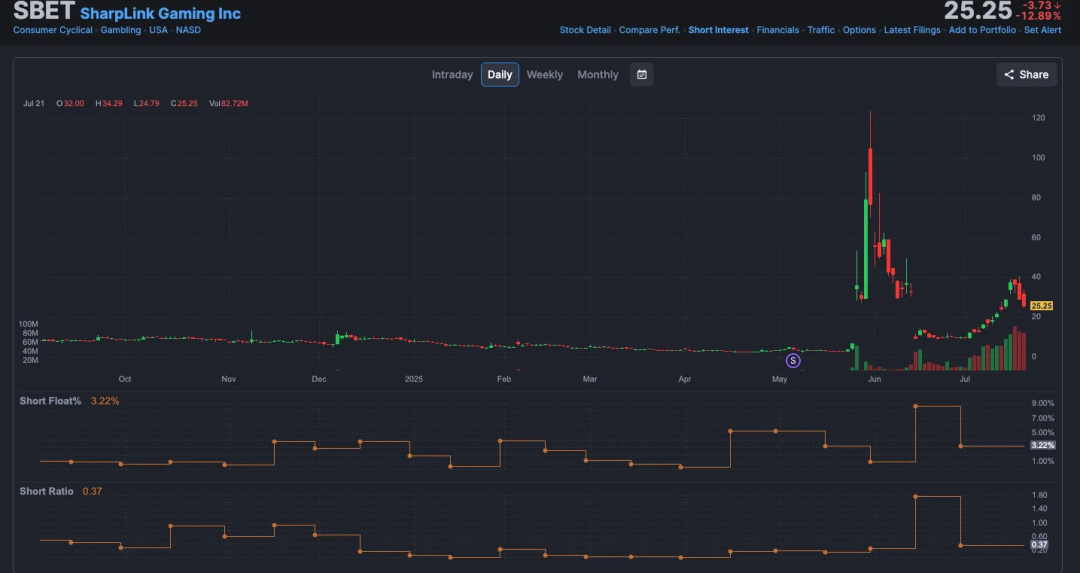 IOSG：上市公司新热潮，加密货币储备经济模型大解构