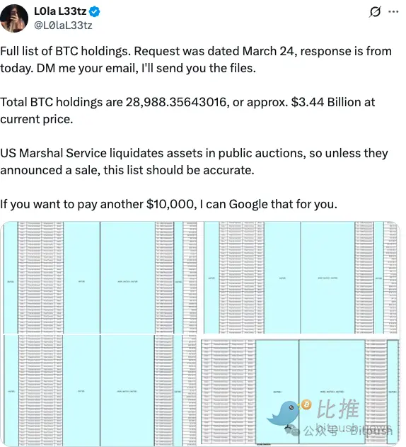 特朗普加密储备计划遭重大挑战：美法警局偷偷卖了17万枚BTC？