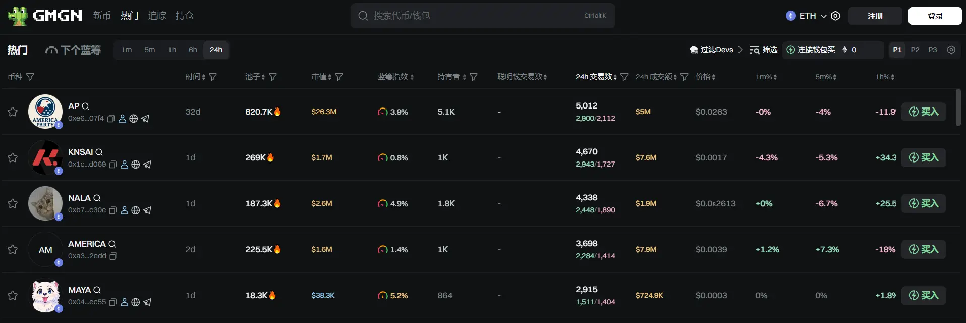 日报 | Binance HODLer 空投上线 Lagrange (LA)；Eigen Labs 裁员约 25% 并将业务重点转向 EigenCloud第1张