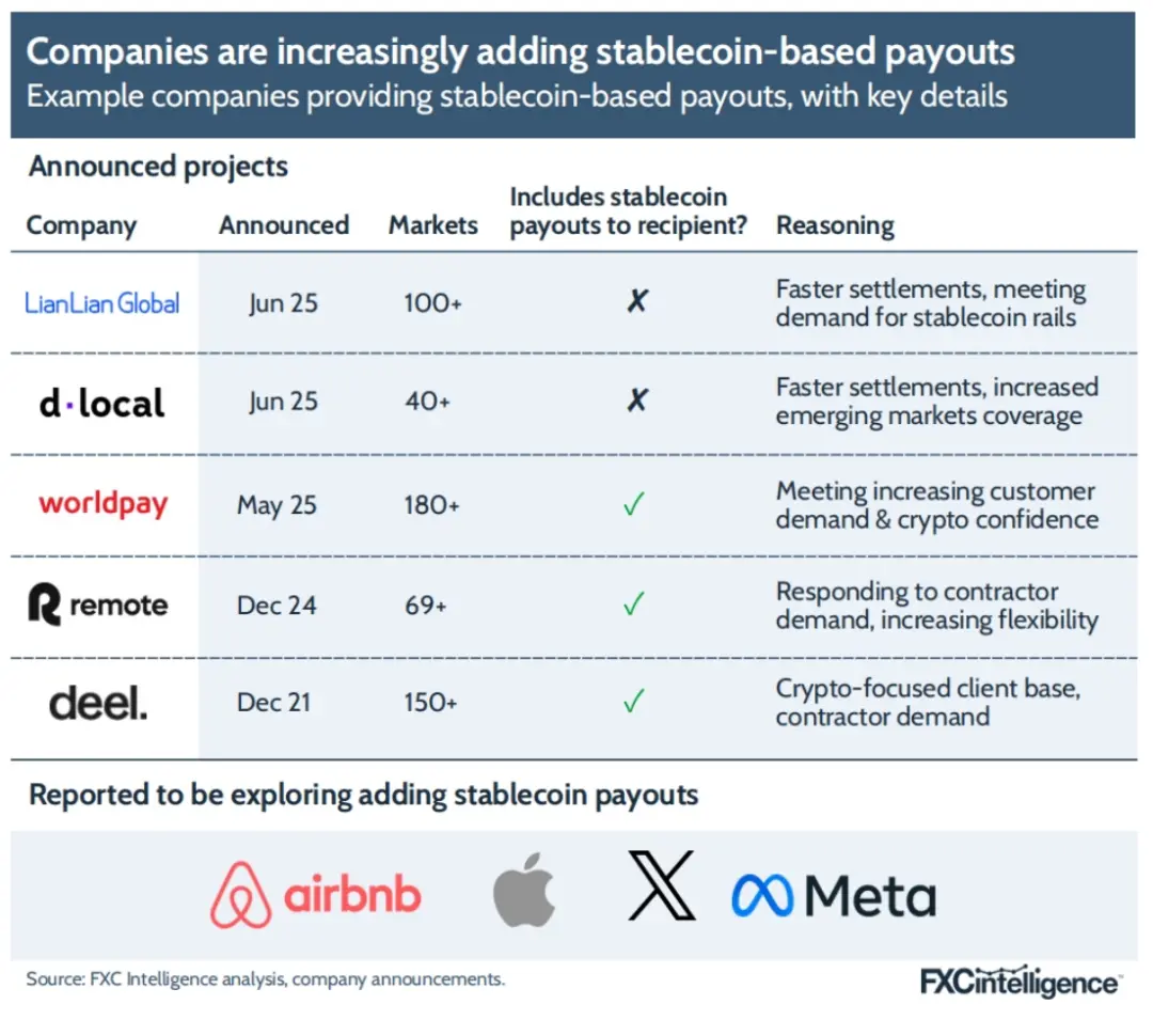 FXC Intelligence：2025年稳定币跨境支付现状